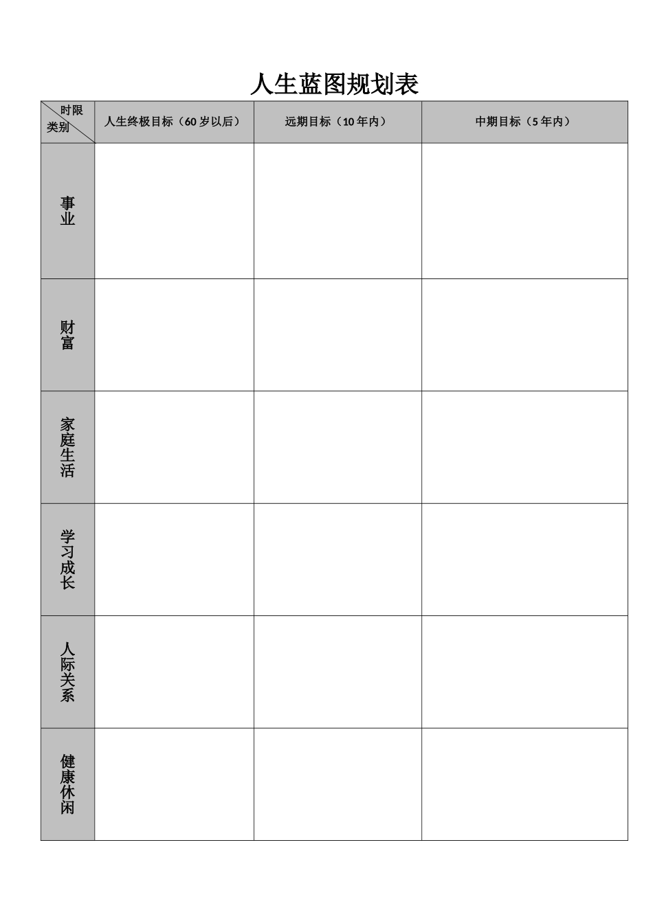 人生、年月日具体规划表格_第2页
