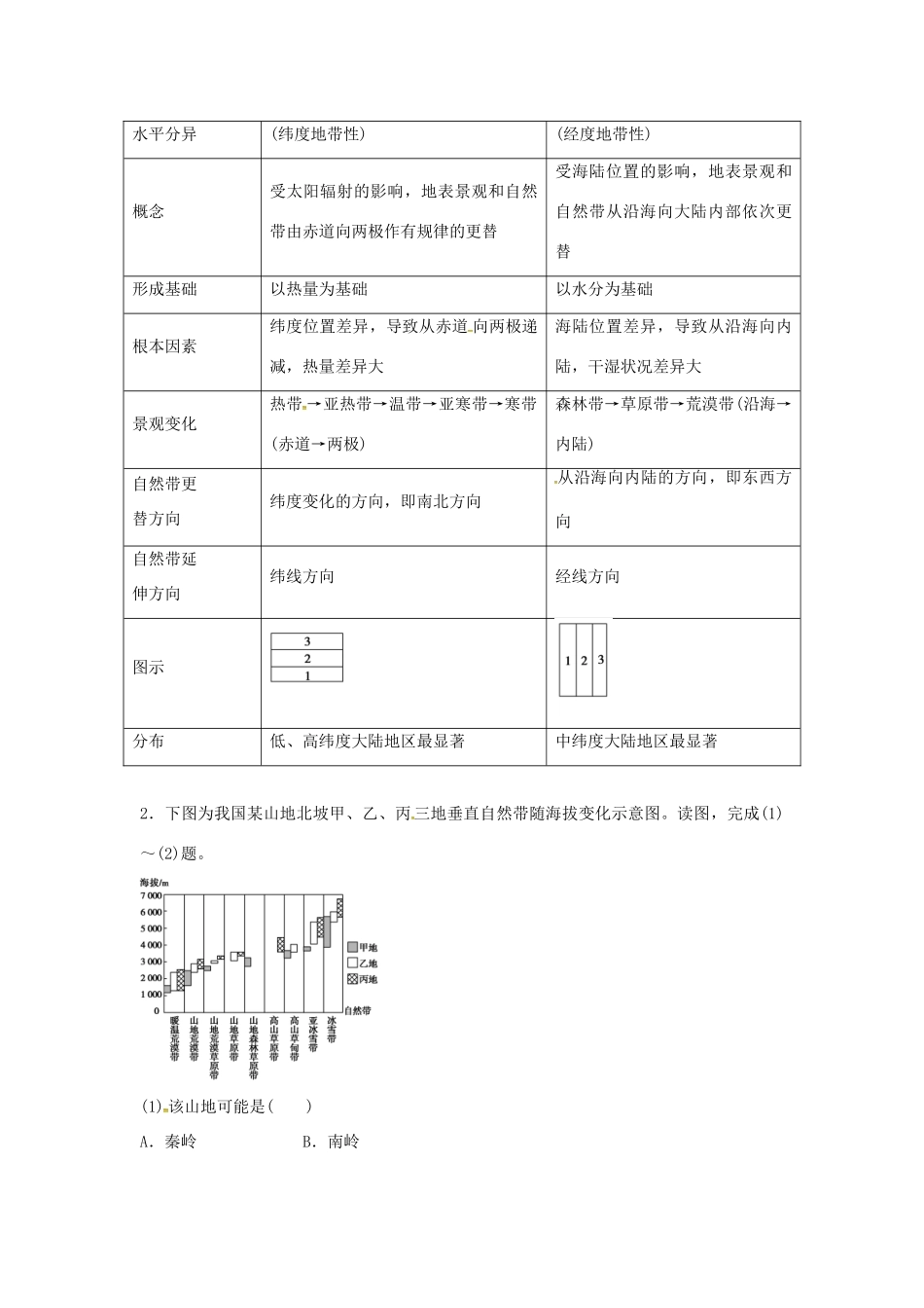 高中地理 第五章 自然地理环境的整体性与差异性章末总结提升 新人教版必修1-新人教版高一必修1地理学案_第2页