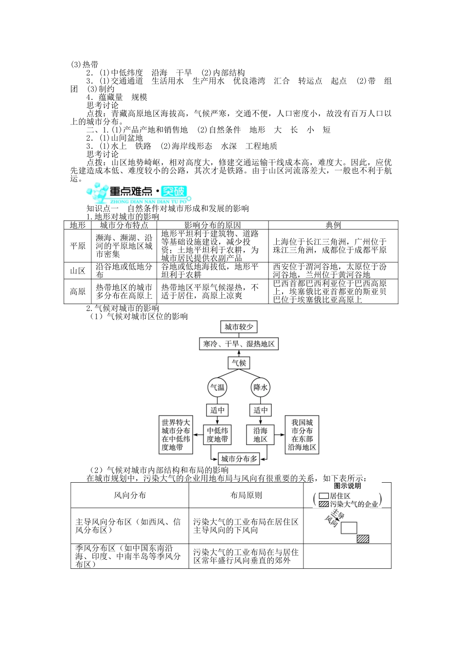高中地理 第四章 自然环境对人类活动的影响 第一节 自然条件对城市及交通线路的影响（1）学案 中图版必修1-中图版高一必修1地理学案_第2页