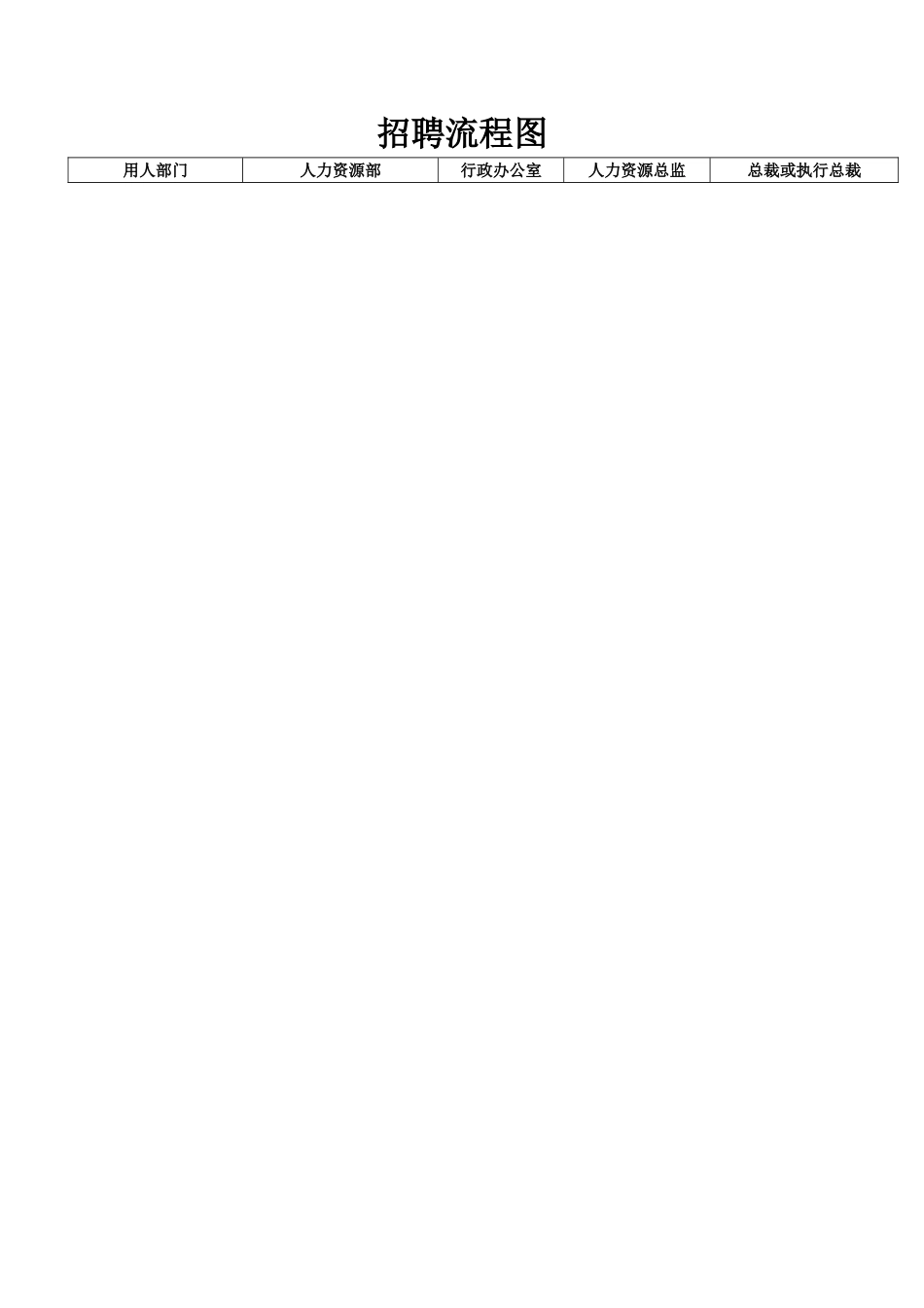 人力资源部招聘流程图及分析_第1页