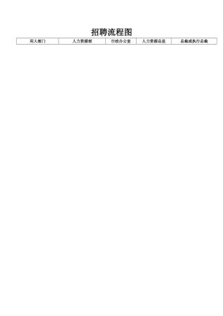 人力资源部招聘流程图及分析
