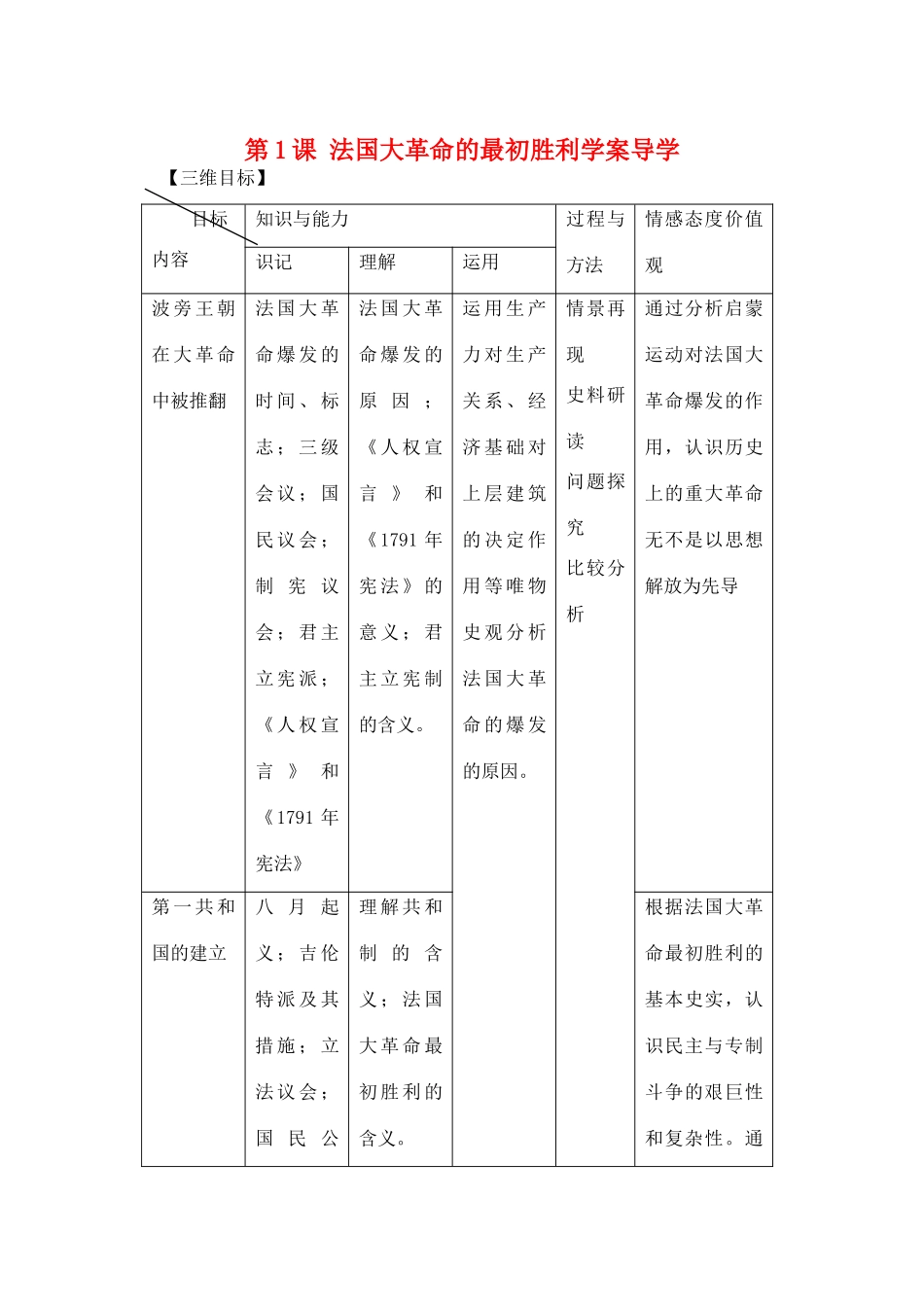 高中历史：法国大革命的最初胜利导学案 新人教版选修2_第1页