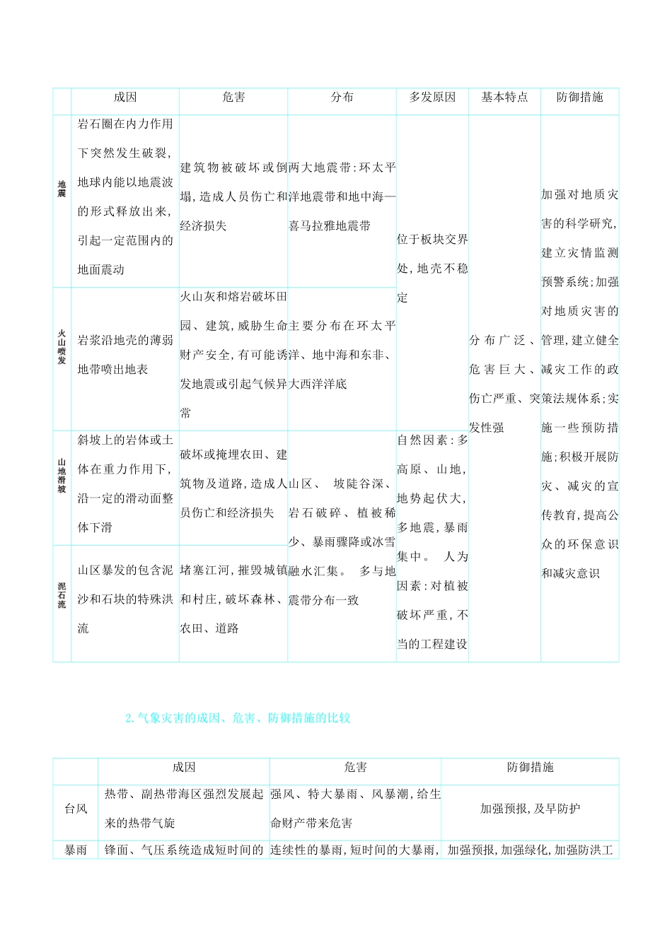高考地理总复习 第七单元 自然环境对人类活动的影响单元总结学案-人教版高三全册地理学案_第3页
