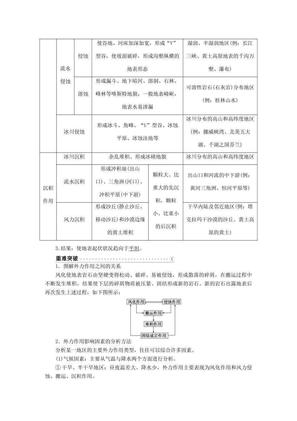 优化方案（福建专用）高考地理总复习 第四章 第11讲 营造地表形态的力量学案-人教版高三全册地理学案_第3页