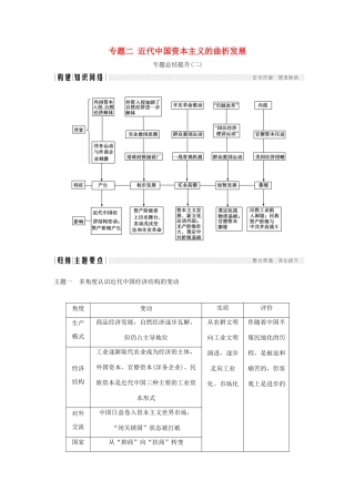 高中历史 专题二 近代中国资本主义的曲折发展专题总结提升学案 人民版必修2-人民版高一必修2历史学案