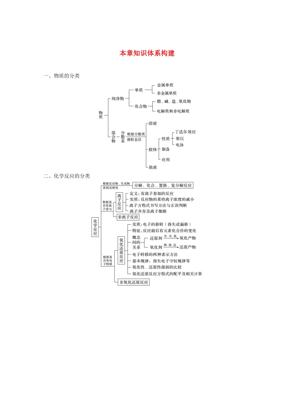 高中化学 第2章 元素与物质世界 本章知识体系构建学案 鲁科版必修1-鲁科版高中必修1化学学案_第1页