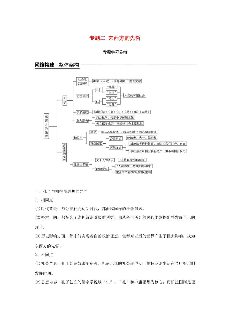 高中历史 专题二 东西方的先哲专题学习总结学案 人民版选修4-人民版高二选修4历史学案_第1页
