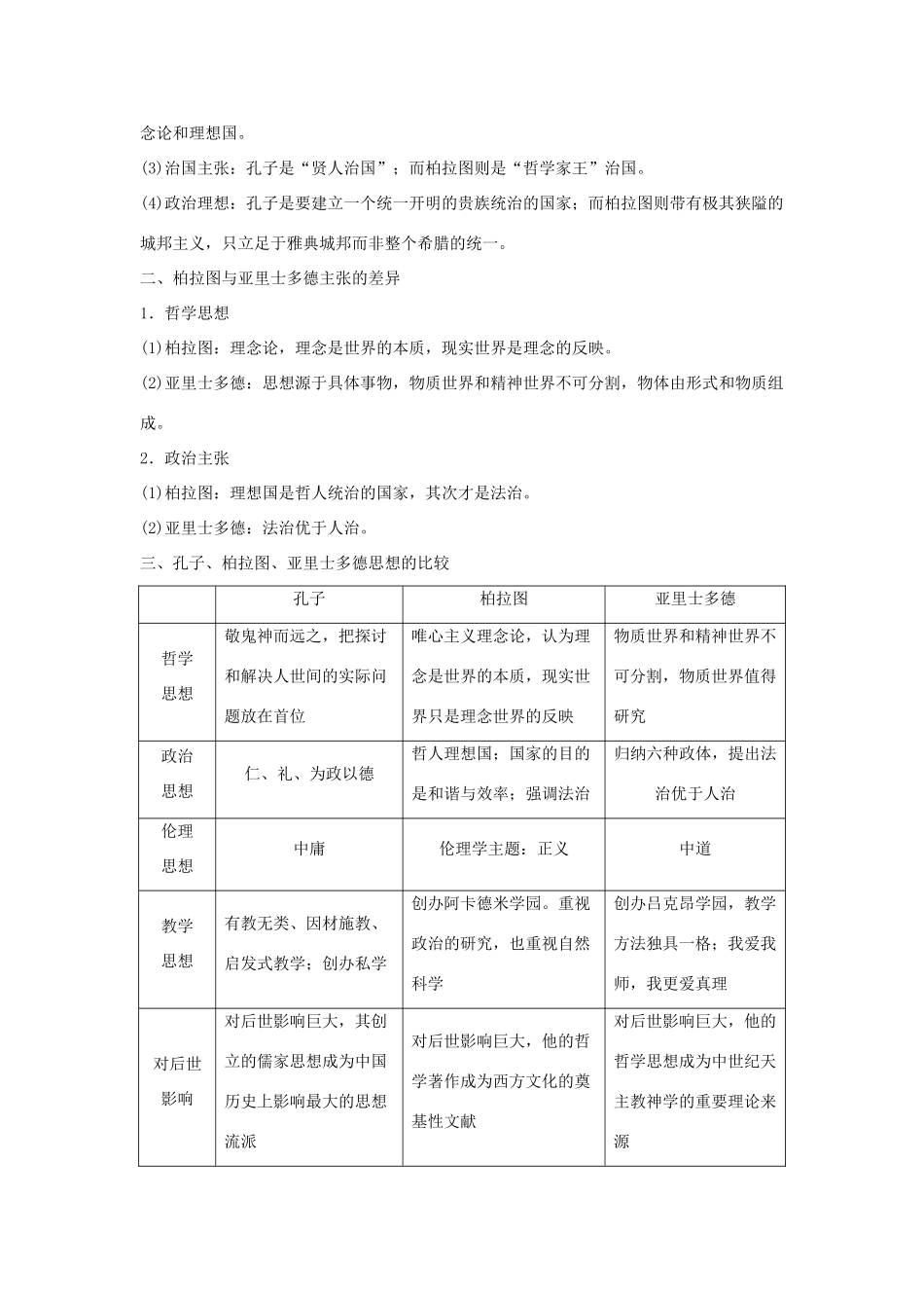 高中历史 专题二 东西方的先哲专题学习总结学案 人民版选修4-人民版高二选修4历史学案_第2页
