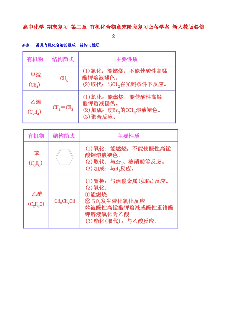 高中化学 第三章 有机化合物章末阶段复习必备学案 新人教版必修2_第1页