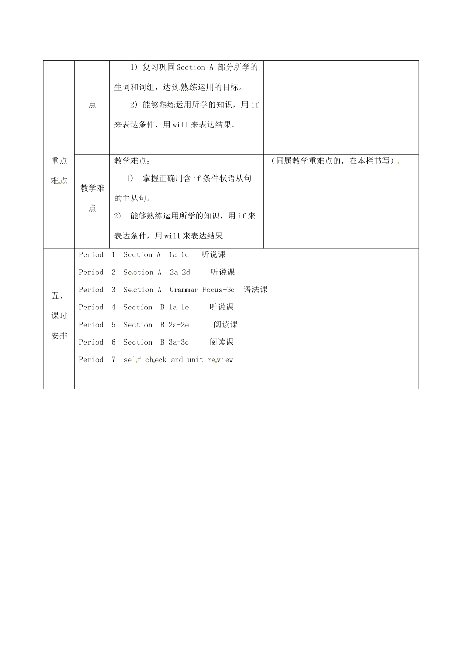陕西省石泉县八年级英语上册 Unit 10 If you go to the party，you'll have a great time备课教案 （新版）人教新目标版-（新版）人教新目标版初中八年级上册英语教案_第2页