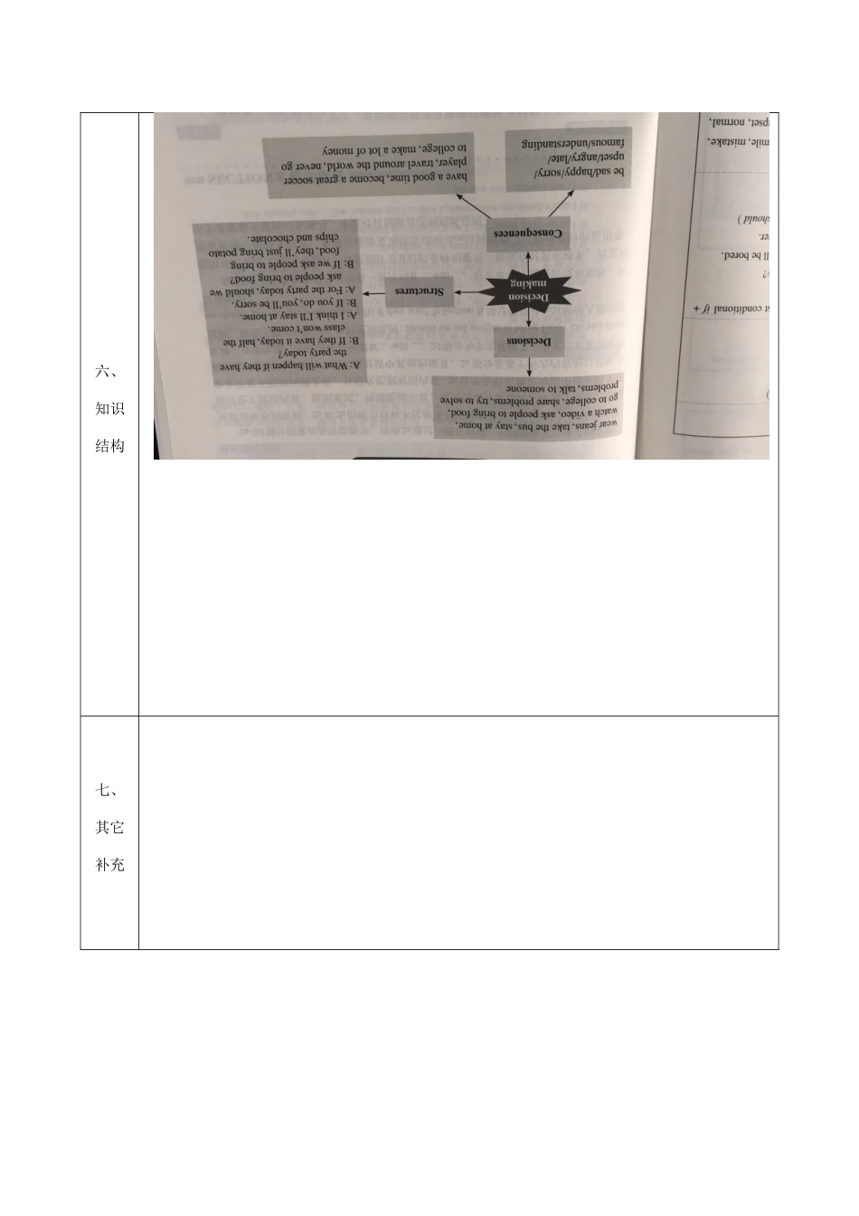 陕西省石泉县八年级英语上册 Unit 10 If you go to the party，you'll have a great time备课教案 （新版）人教新目标版-（新版）人教新目标版初中八年级上册英语教案_第3页