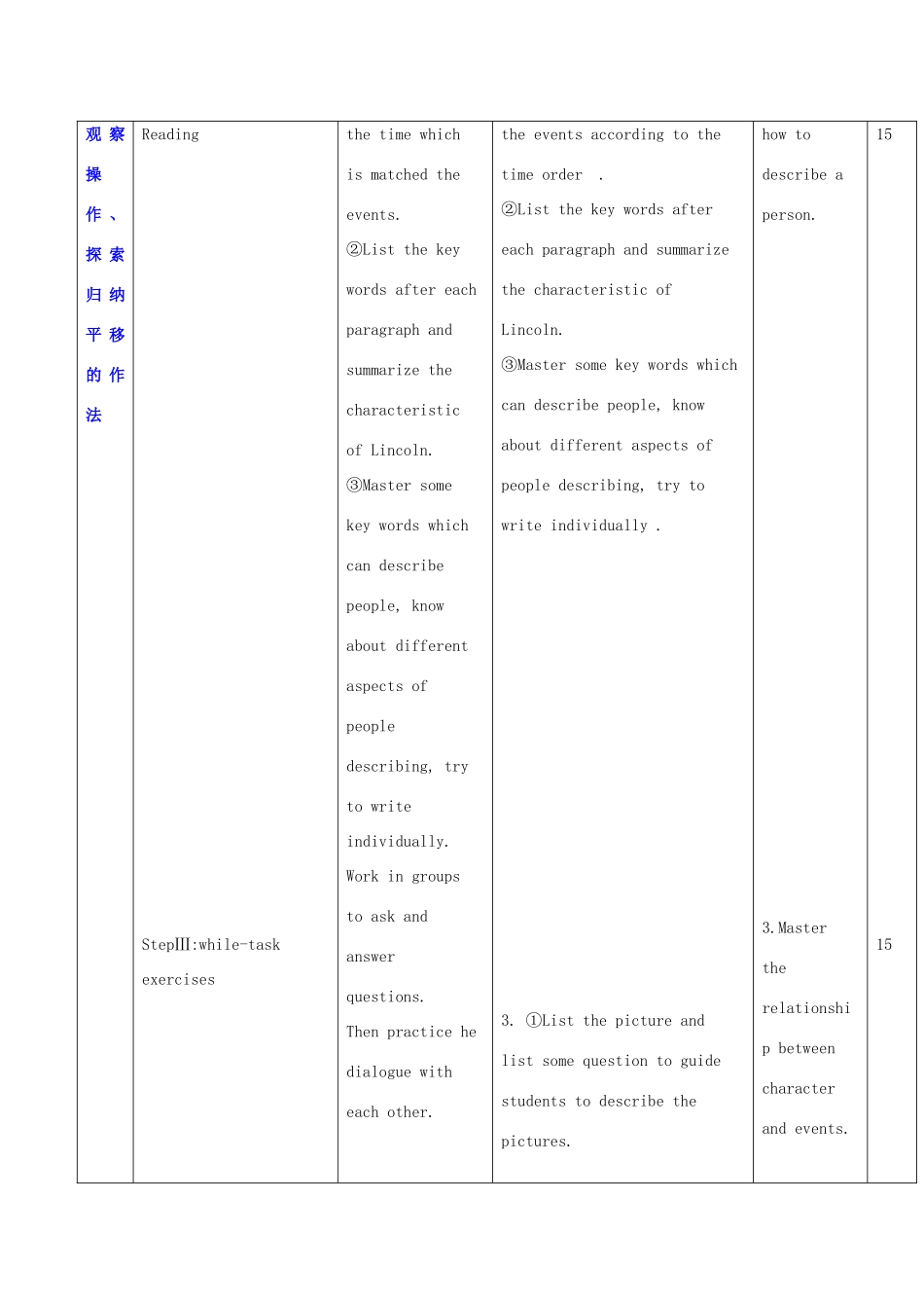 秋九年级英语上册 Unit 2《Great minds》教案5 （新版）牛津深圳版-牛津深圳版初中九年级上册英语教案_第2页