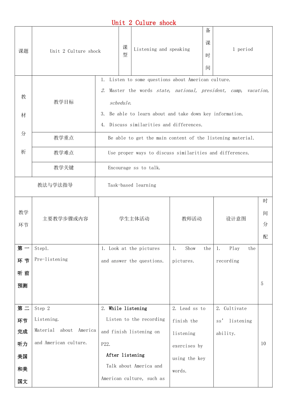 九年级英语下册 Module 1 Explorations and exchanges Unit 2 Culture shock教案4 牛津深圳版-牛津深圳版初中九年级下册英语教案_第1页