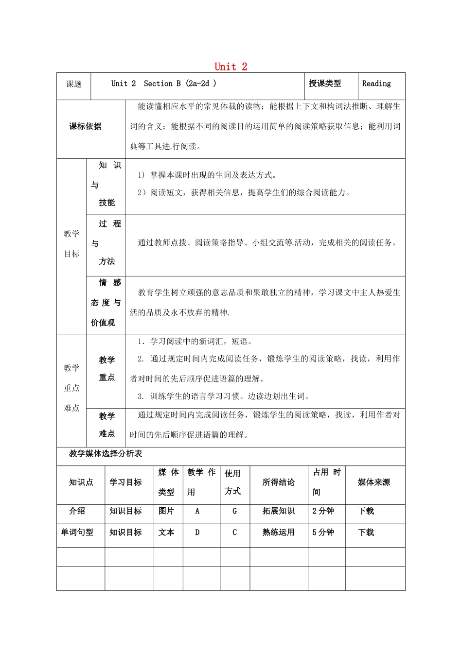 陕西省安康市石泉县池河镇八年级英语下册 Unit 2 I’ll help to clean up the city parks（第6课时）Section B（2a-2d）教案 （新版）人教新目标版-（新版）人教新目标版初中八年级下册英语教案_第1页