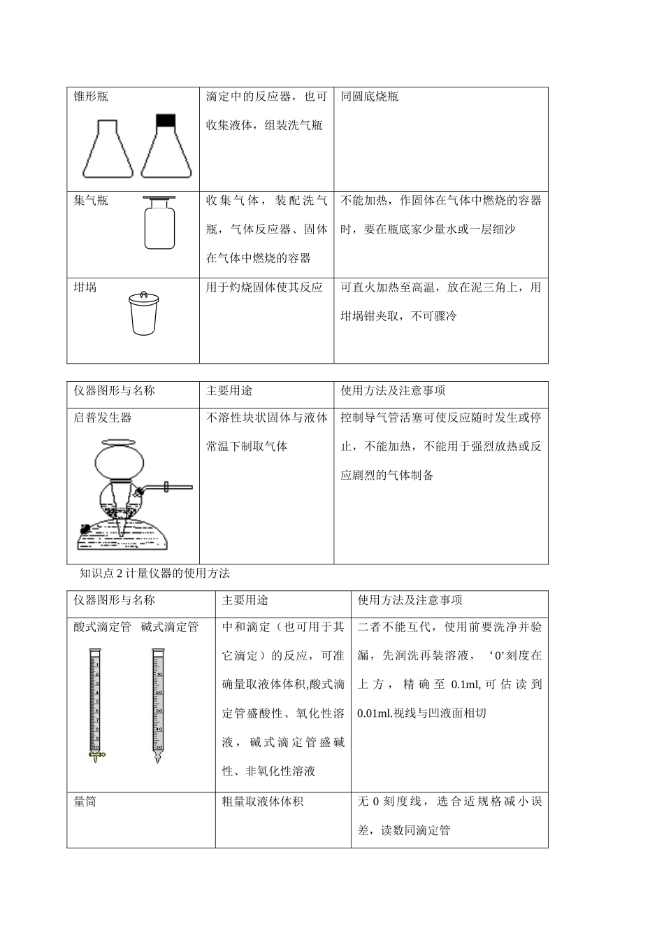新人教选修6化学实验全套复习学案_第2页