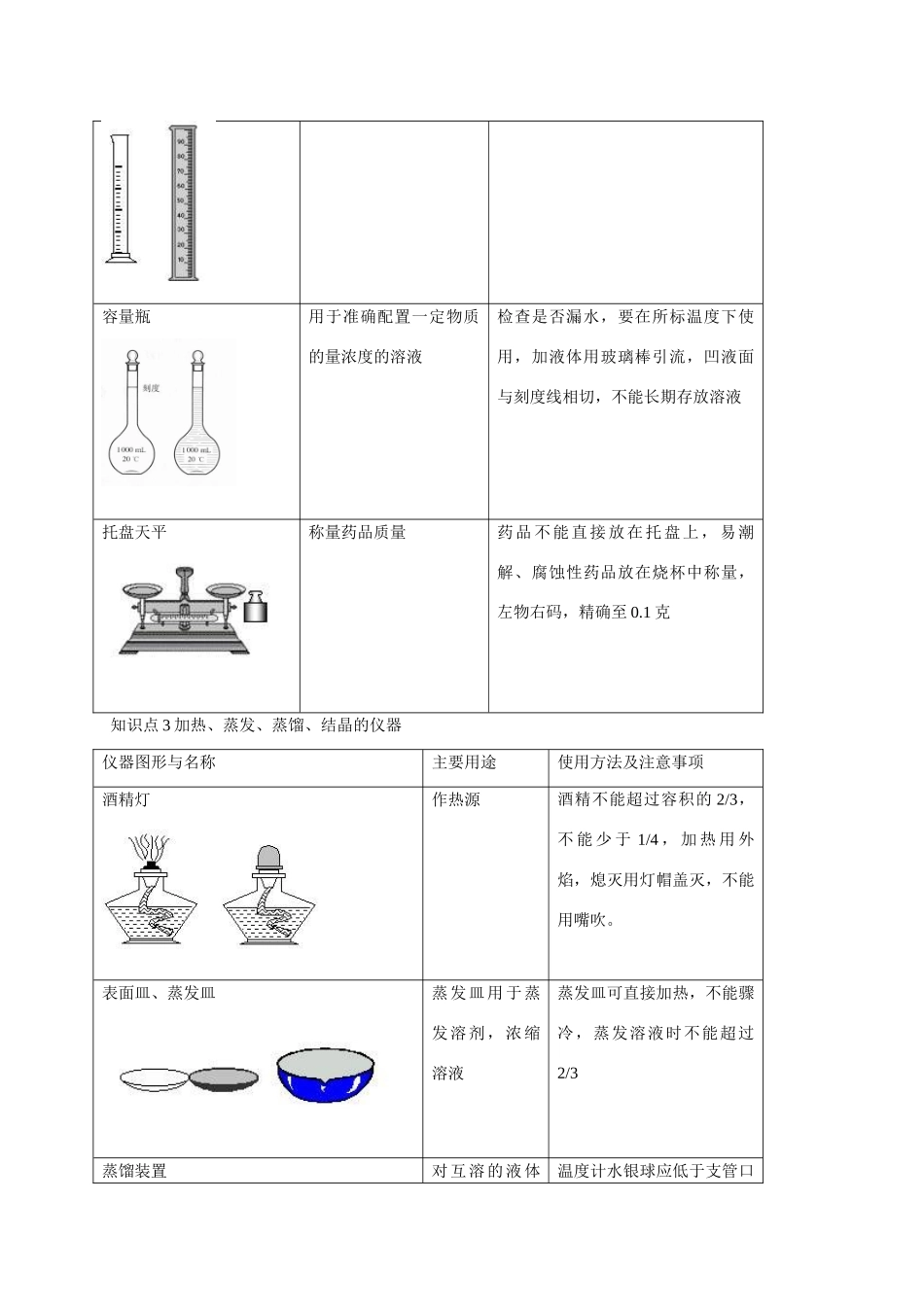 新人教选修6化学实验全套复习学案_第3页