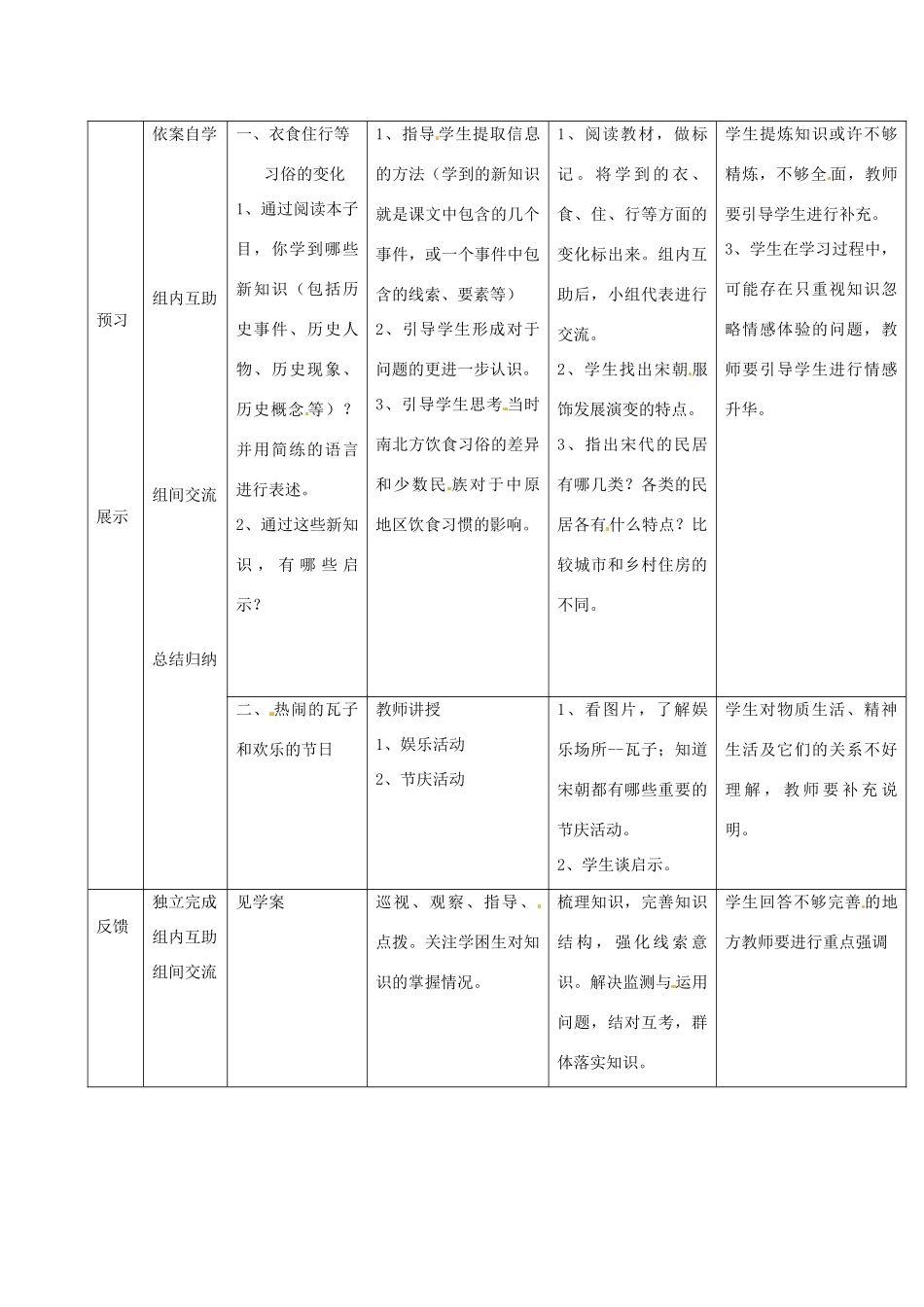 吉林省通化市七年级历史下册 第二单元 第11课 万千气象的宋代社会风貌导学案 鲁教版-鲁教版初中七年级下册历史学案_第2页