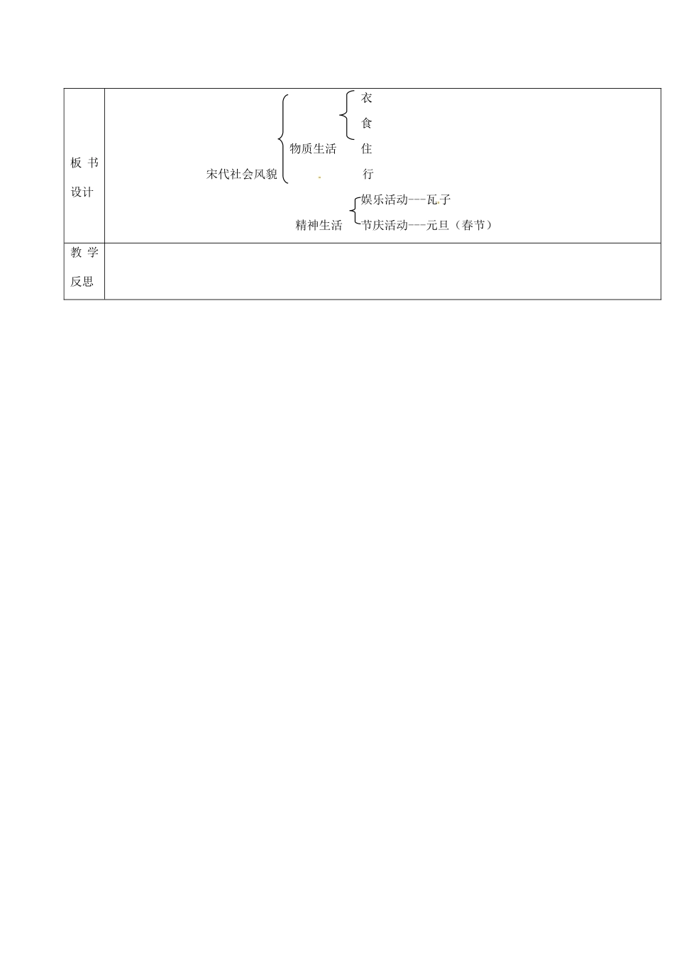 吉林省通化市七年级历史下册 第二单元 第11课 万千气象的宋代社会风貌导学案 鲁教版-鲁教版初中七年级下册历史学案_第3页