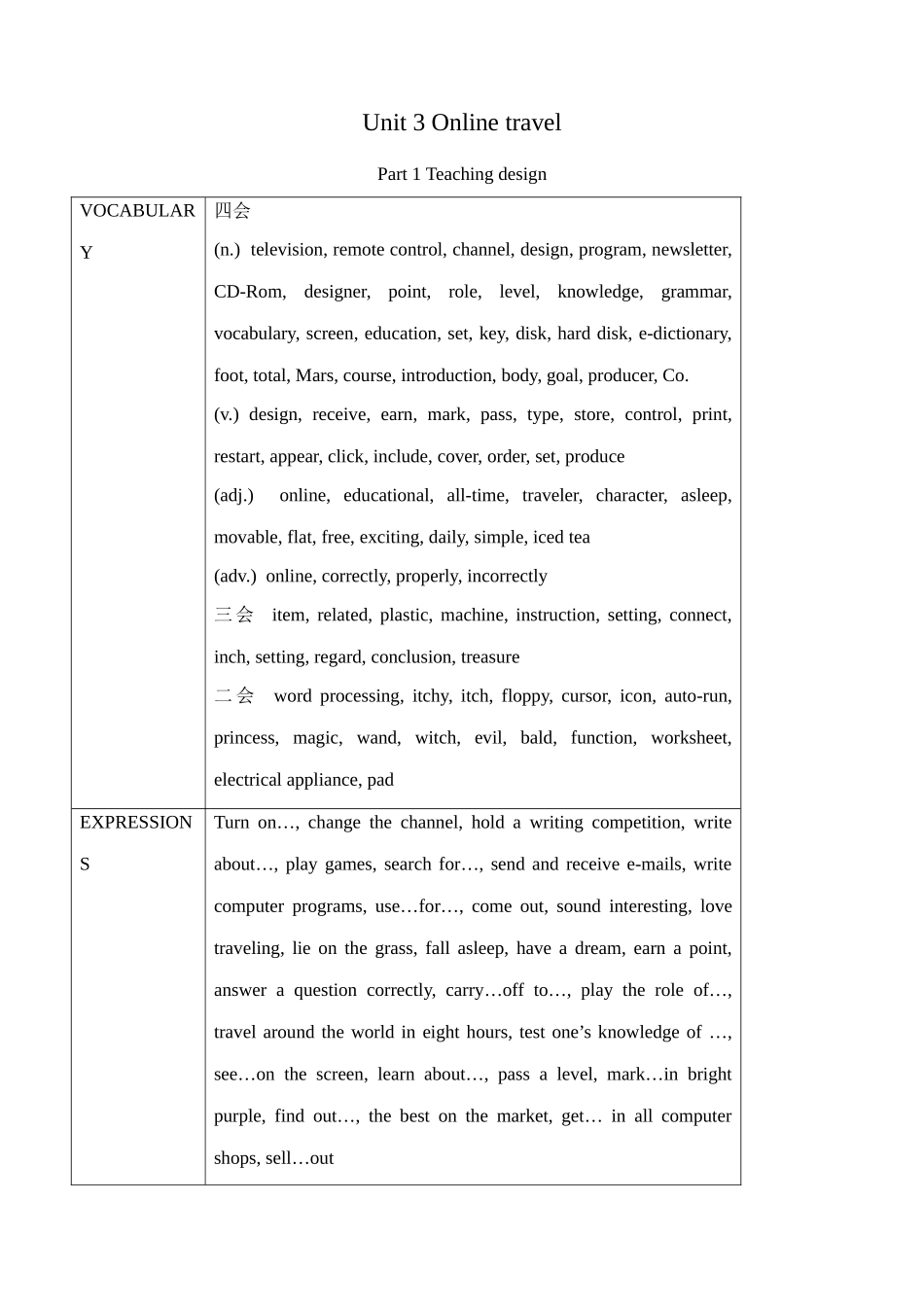 牛津版八年级英语Unit 3 Online travel--Vocabulary [ty]_第1页