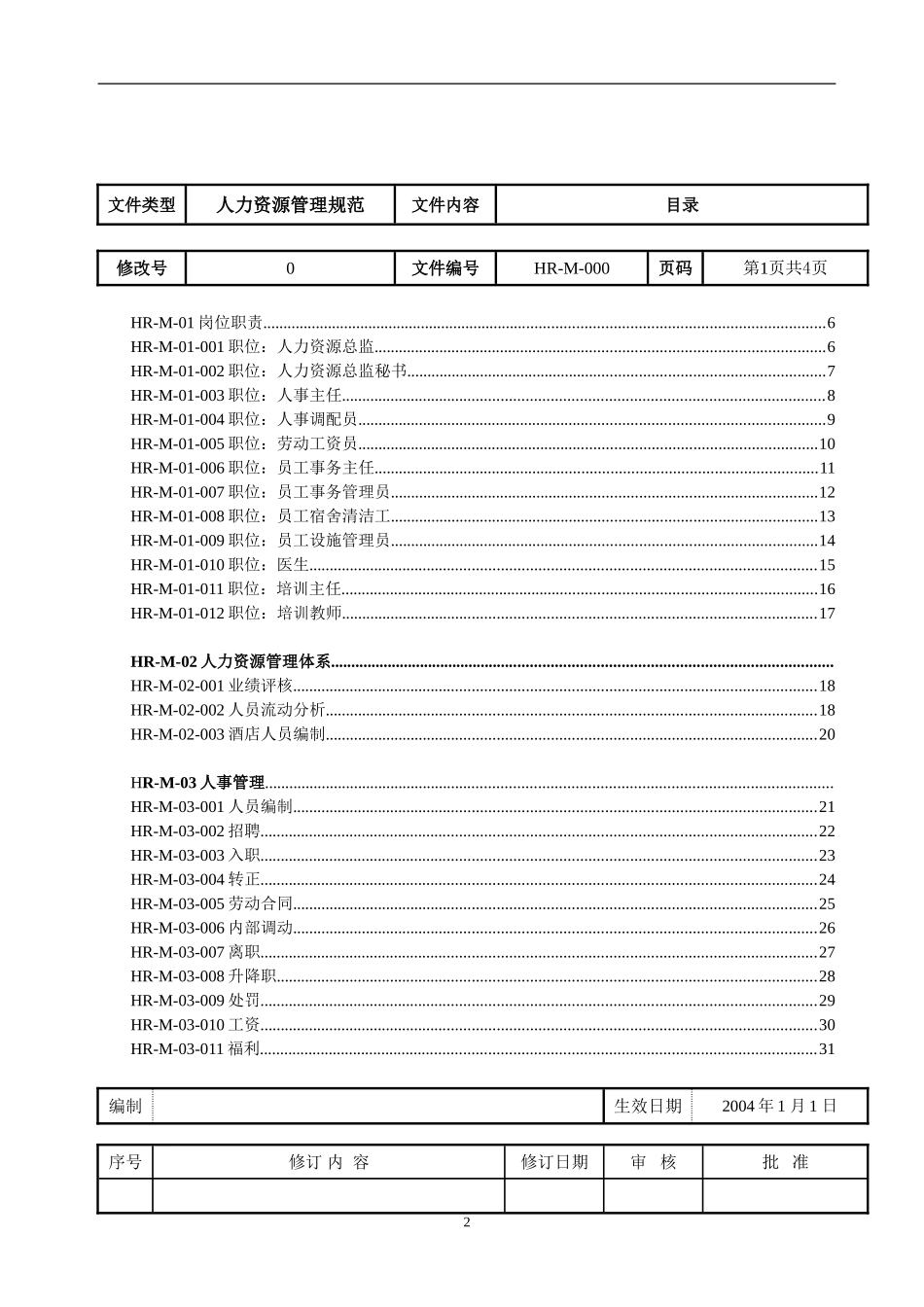 人力资源部管理规范_第2页