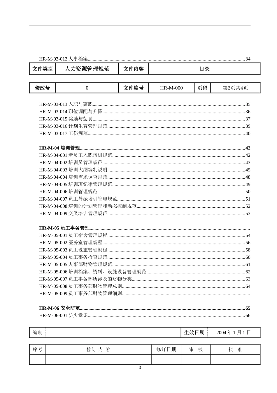人力资源部管理规范_第3页