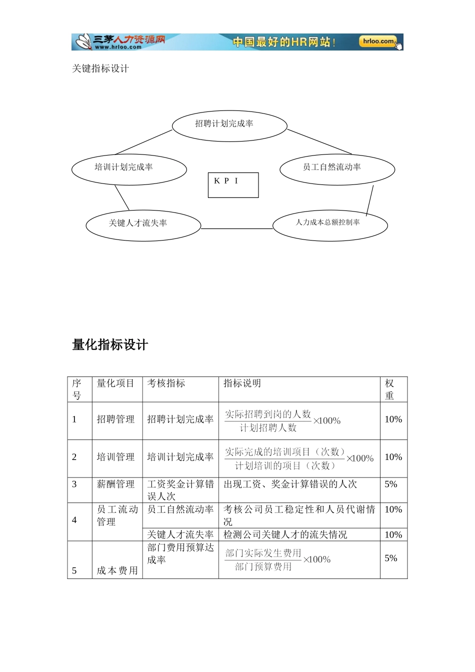 人力资源部绩效考核指标_第3页