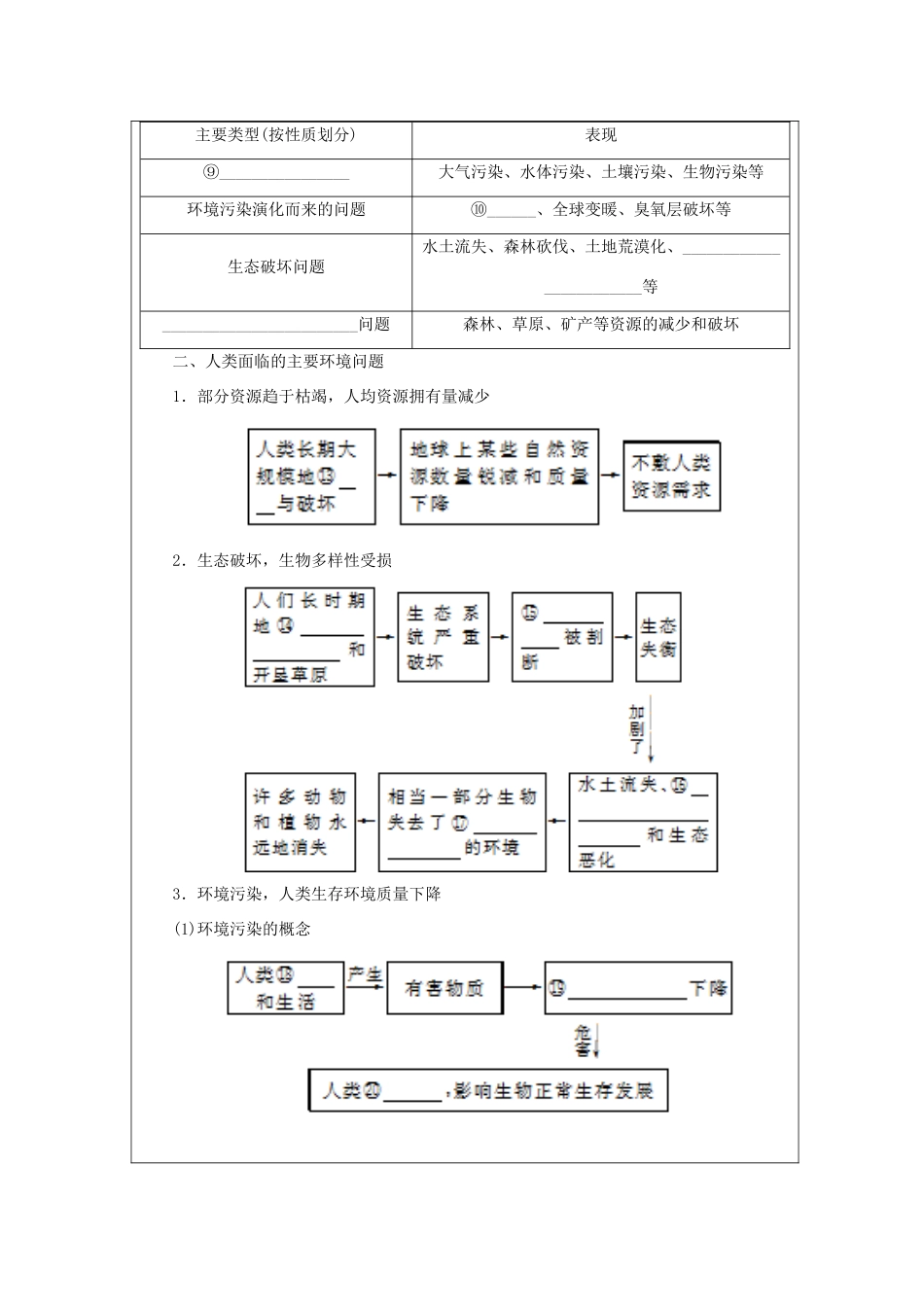 高中地理 第四章 人类与地理环境的协调发展 4.1 人类面临的主要环境问题学案 湘教版必修2-湘教版高一必修2地理学案_第2页