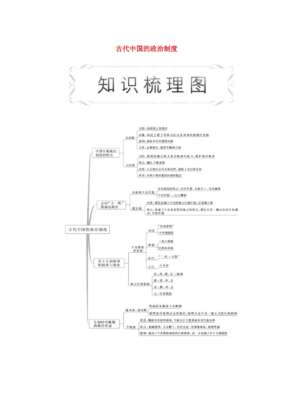 高中历史 专题1 古代中国的政治制度 第1课 中国早期政治制度的特点教学学案 人民版必修1-人民版高一必修1历史学案_第1页