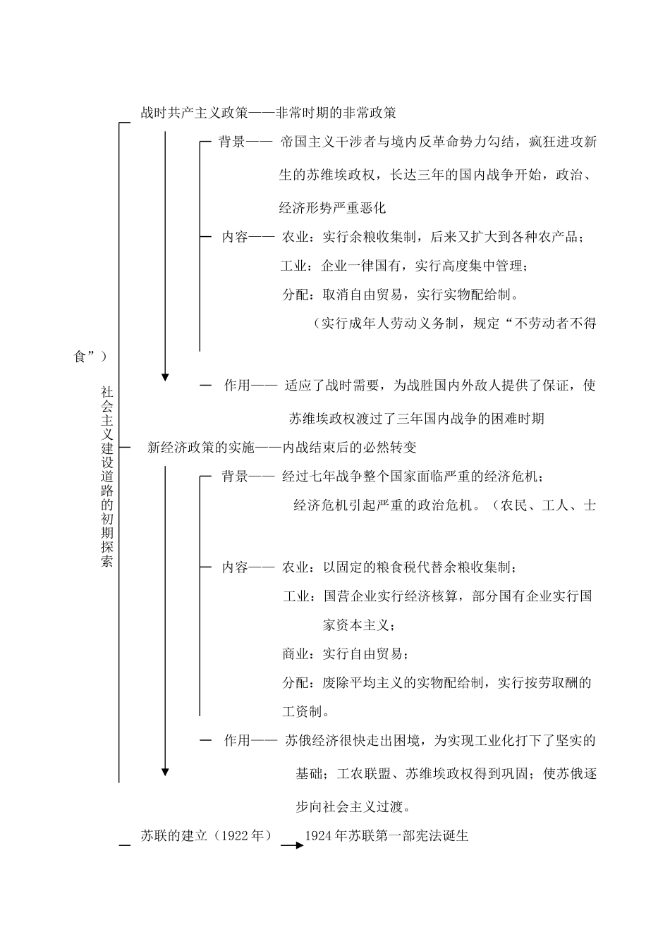 专题七  苏联社会主义建设的经验和教训_第2页