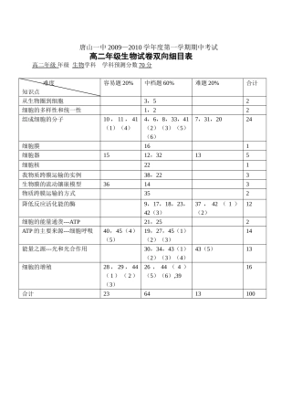 双向细目表 