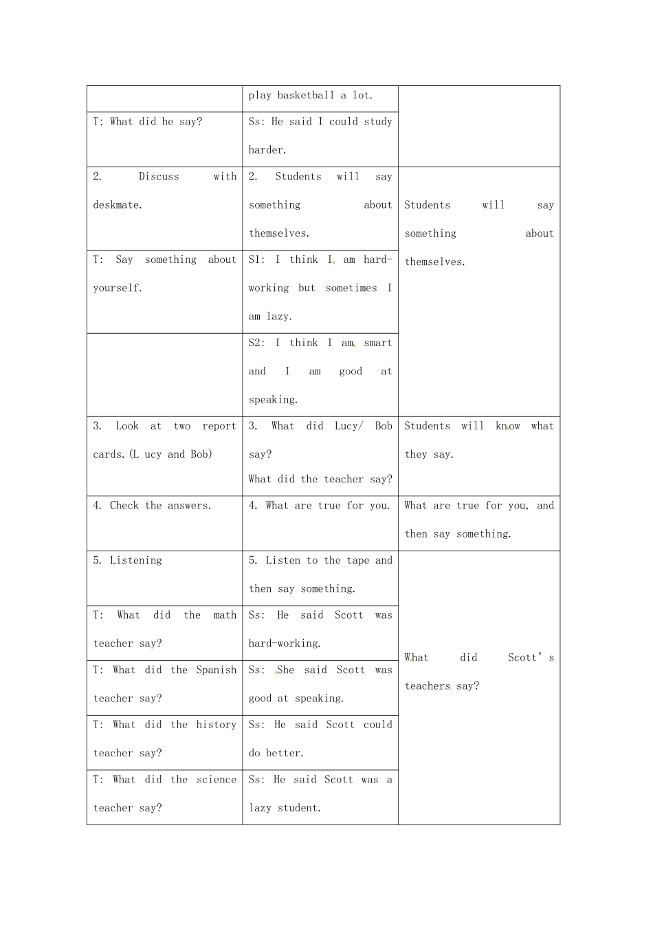 浙江省嵊州市三界镇中学八年级英语《unit4 He said I was hard-working》教案_第2页