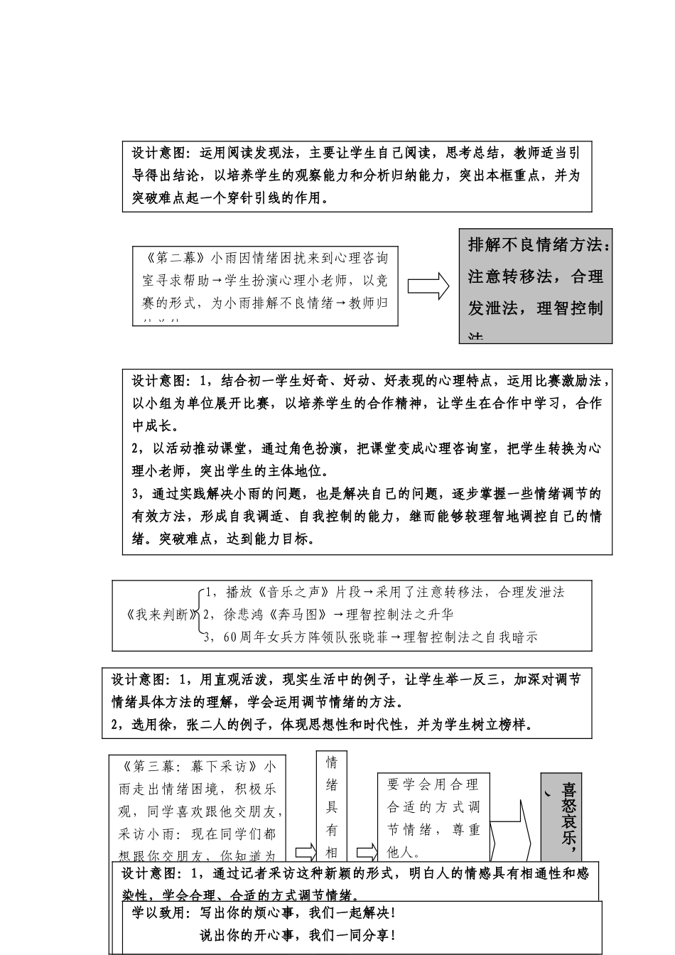 七年级政治上册 学会调控情绪说课稿3 人教新课标版教材_第3页
