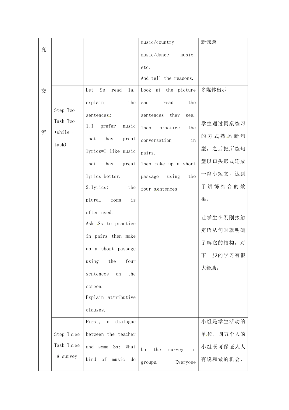 河南省安阳市第三十二中学九年级英语全册《Unit 6 I like music that I can dance to》Section A 1a-2c教案 人教新目标版_第3页