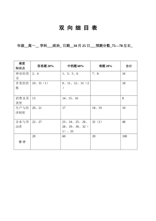 双项细目表 