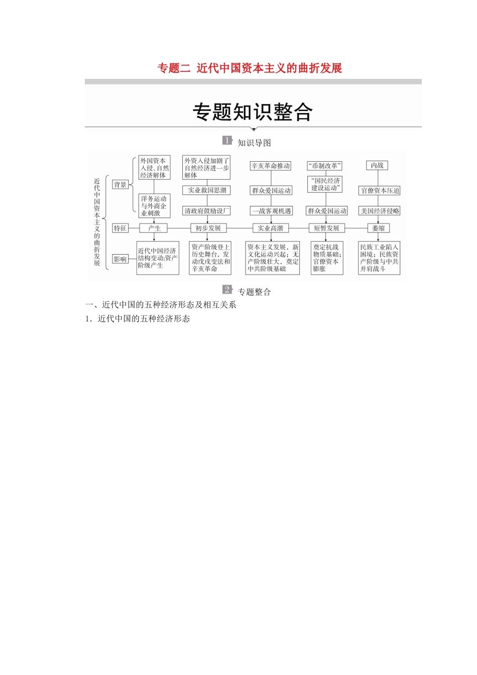 高中历史 专题二 近代中国资本主义的曲折发展专题知识整合导学案 人民版必修2-人民版高一必修2历史学案_第1页