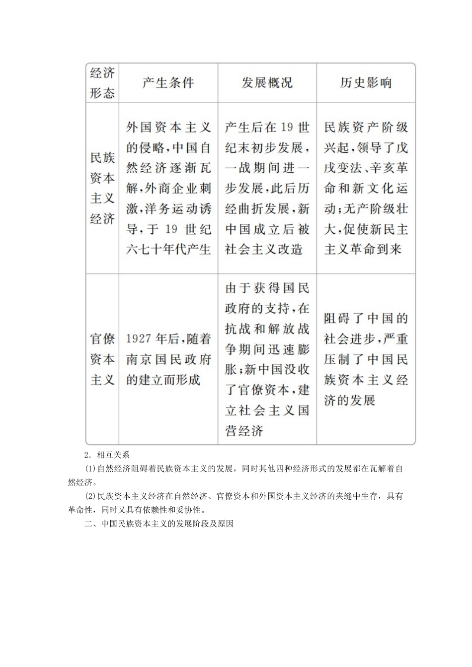 高中历史 专题二 近代中国资本主义的曲折发展专题知识整合导学案 人民版必修2-人民版高一必修2历史学案_第3页