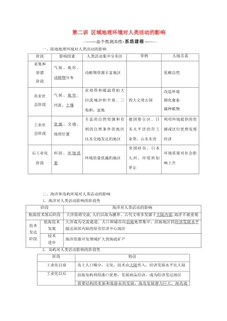 高考地理一轮复习 模块三 第一章 区域地理环境和人类活动 第二讲 区域地理环境对人类活动的影响学案（含解析）中图版-中图版高三全册地理学案