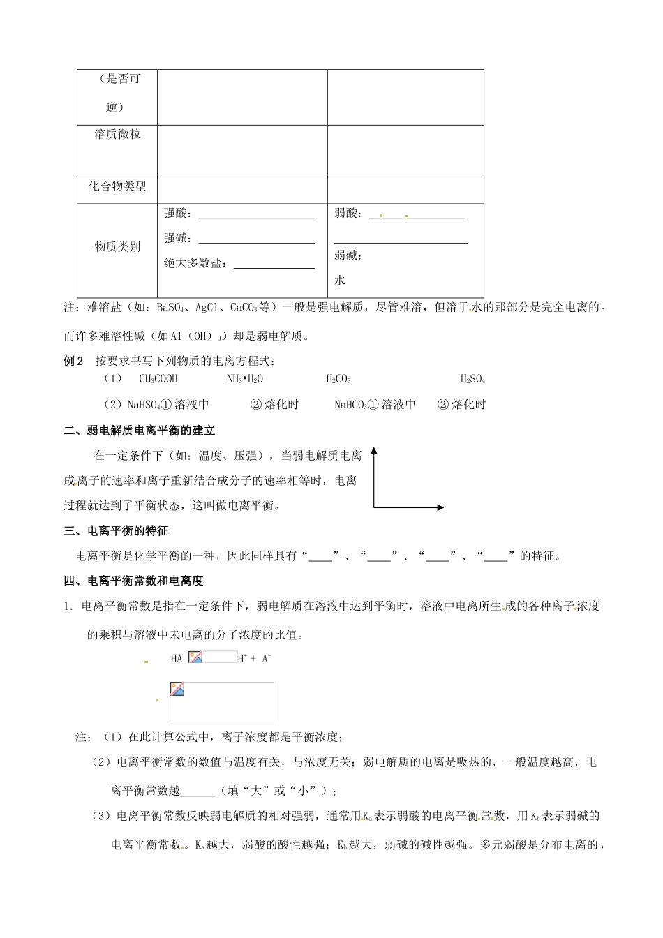 高中化学 专题3 弱电解质的电离平衡学案 苏教版选修4-苏教版高二选修4化学学案_第2页