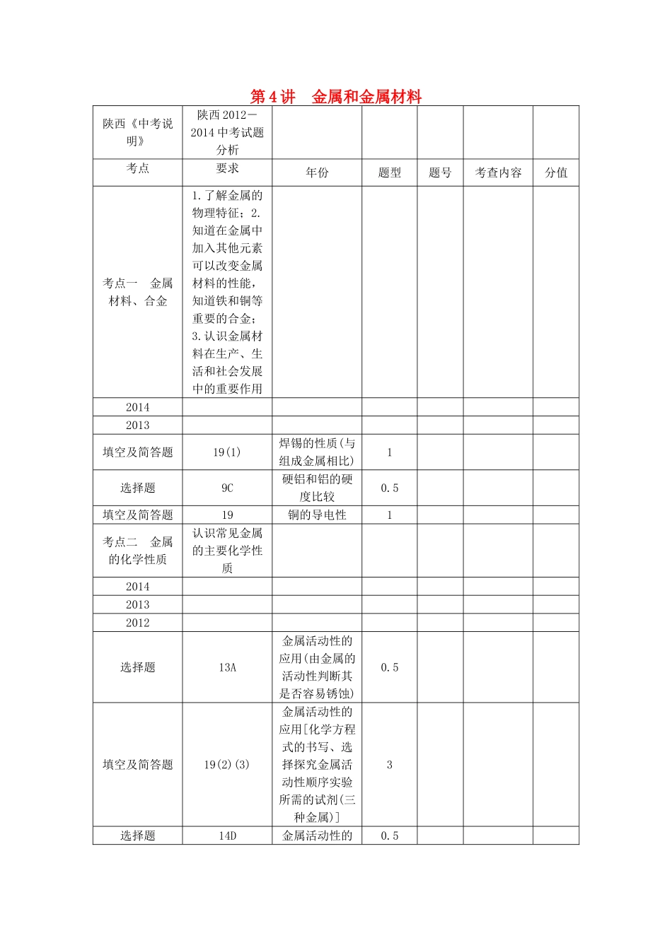【聚焦中考】（教师用书）陕西省2015中考化学总复习 第一轮 第4讲 金属和金属材料教案_第1页