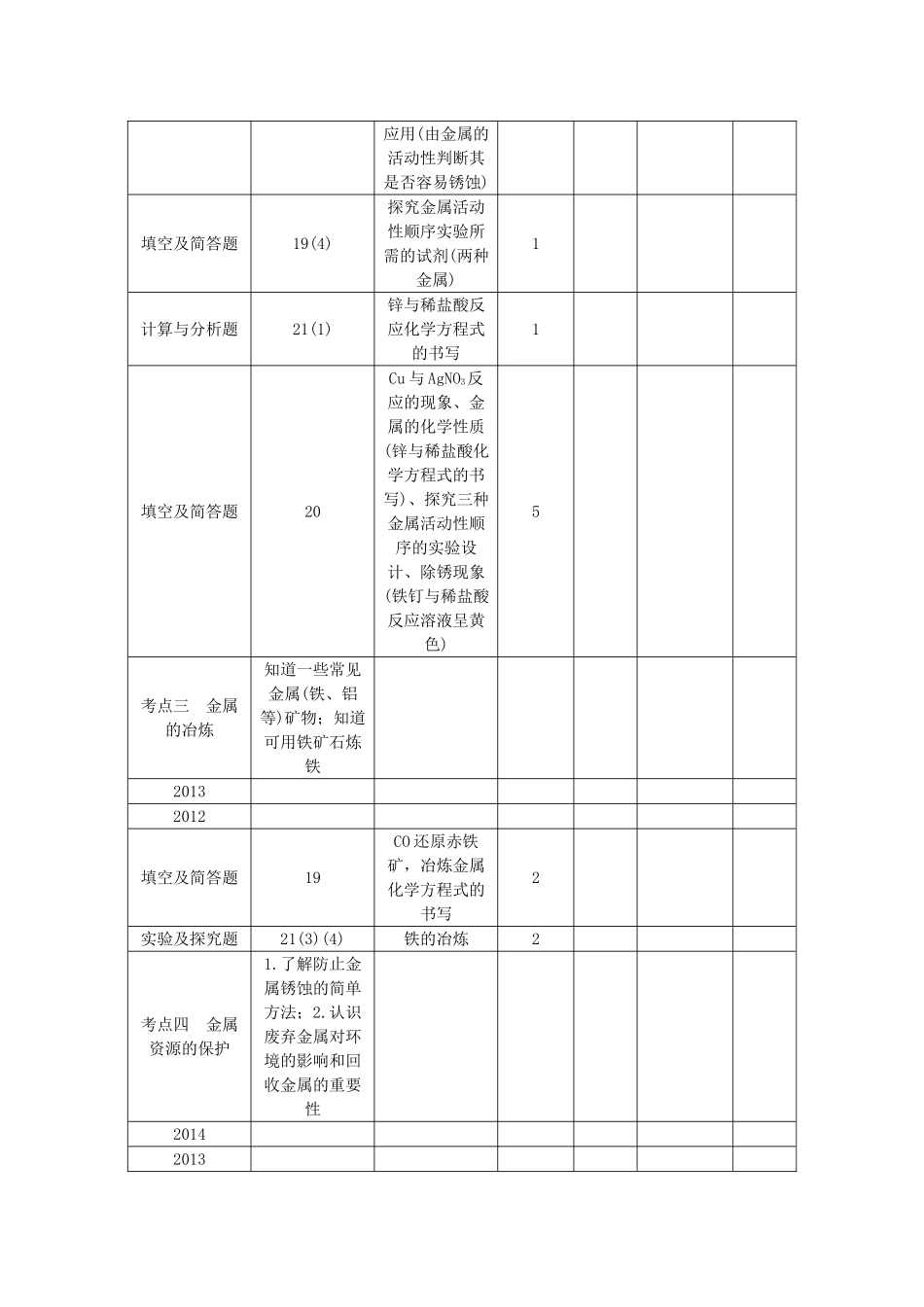 【聚焦中考】（教师用书）陕西省2015中考化学总复习 第一轮 第4讲 金属和金属材料教案_第2页
