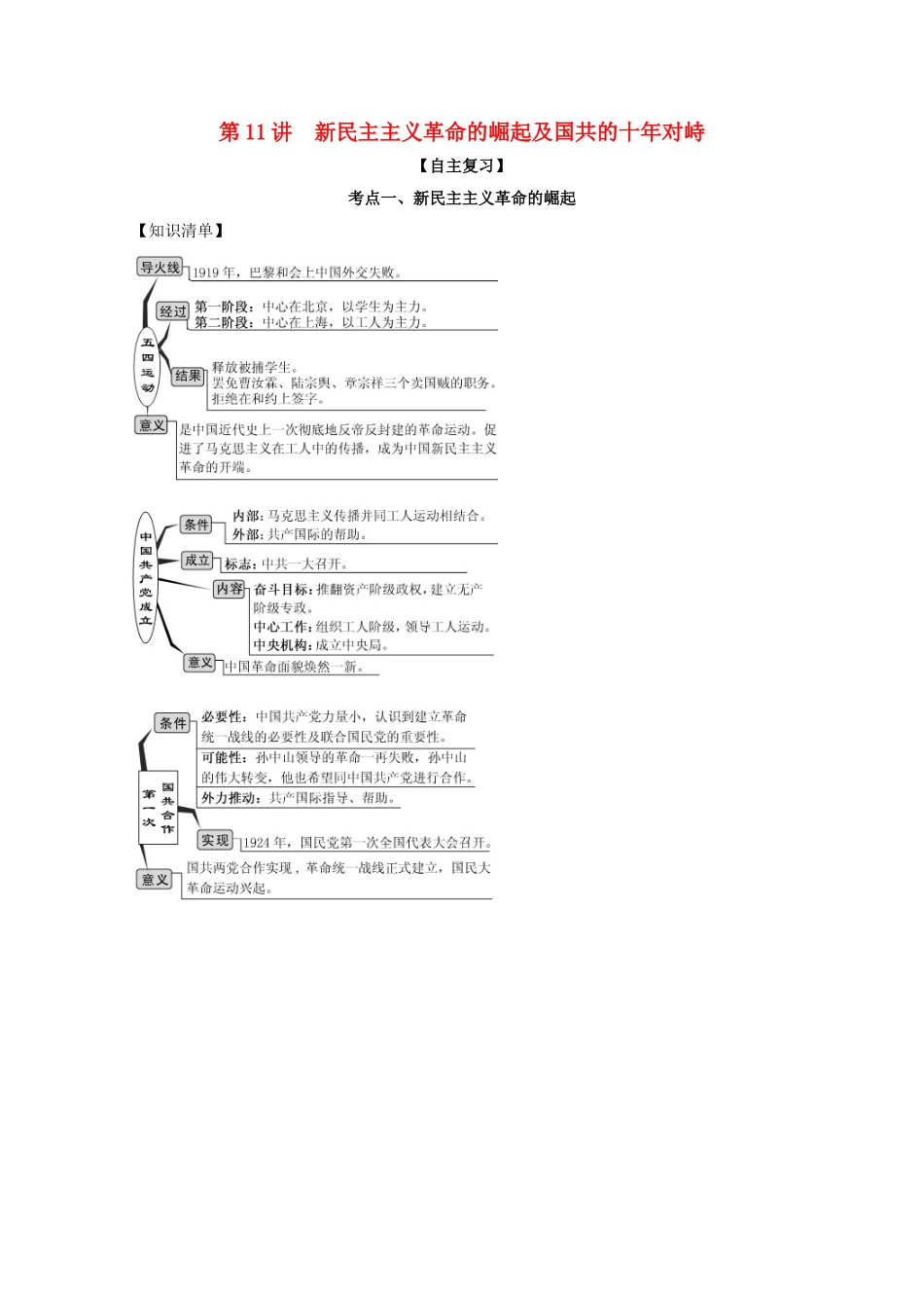高考历史思维导图一轮复习之政治史 第三单元 近代中国反侵略求民主的潮流 3.11 新民主主义革命的崛起及国共的十年对峙学案（含解析）新人教版-新人教版高三全册历史学案_第1页