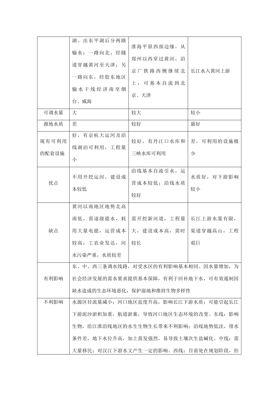 高中地理 第一章 区域地理环境与人类活动 第四节 区域经济联系 南水北调工程学案 湘教版必修3-湘教版高一必修3地理学案_第2页