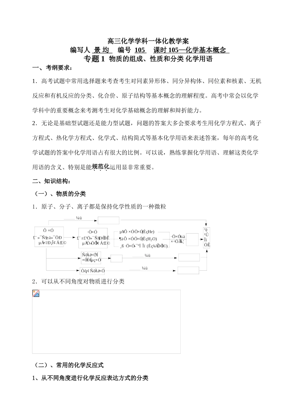 专题1(学生） 物质的组成、性质和分类 化学用语_第1页