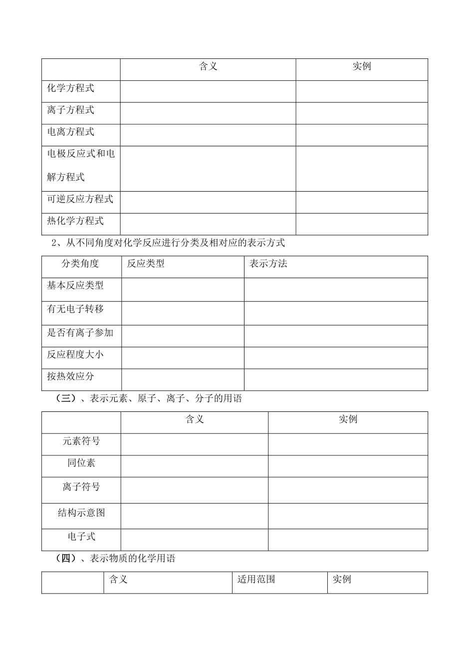 专题1(学生） 物质的组成、性质和分类 化学用语_第2页