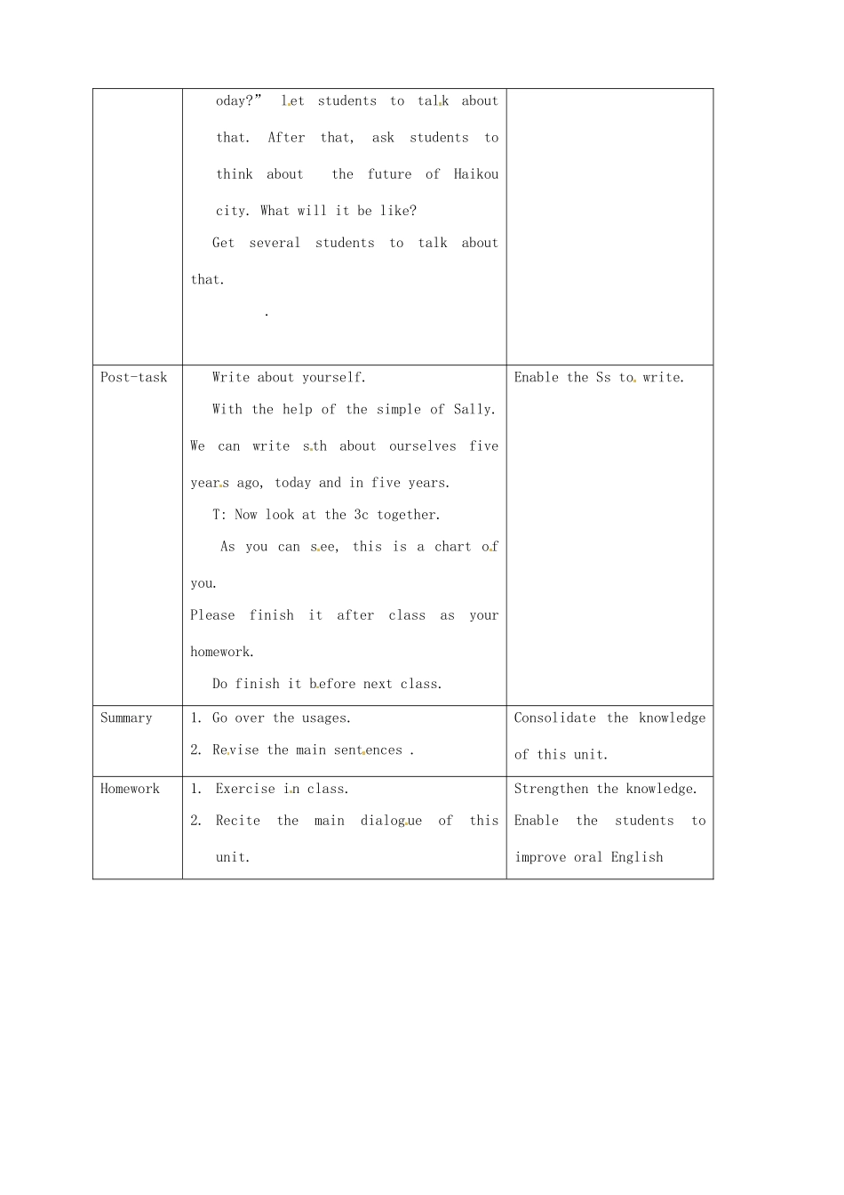 海南省万宁市思源实验学校八年级英语下册 Unit1 Will people have robots（第三课时）教案 人教新目标版_第3页