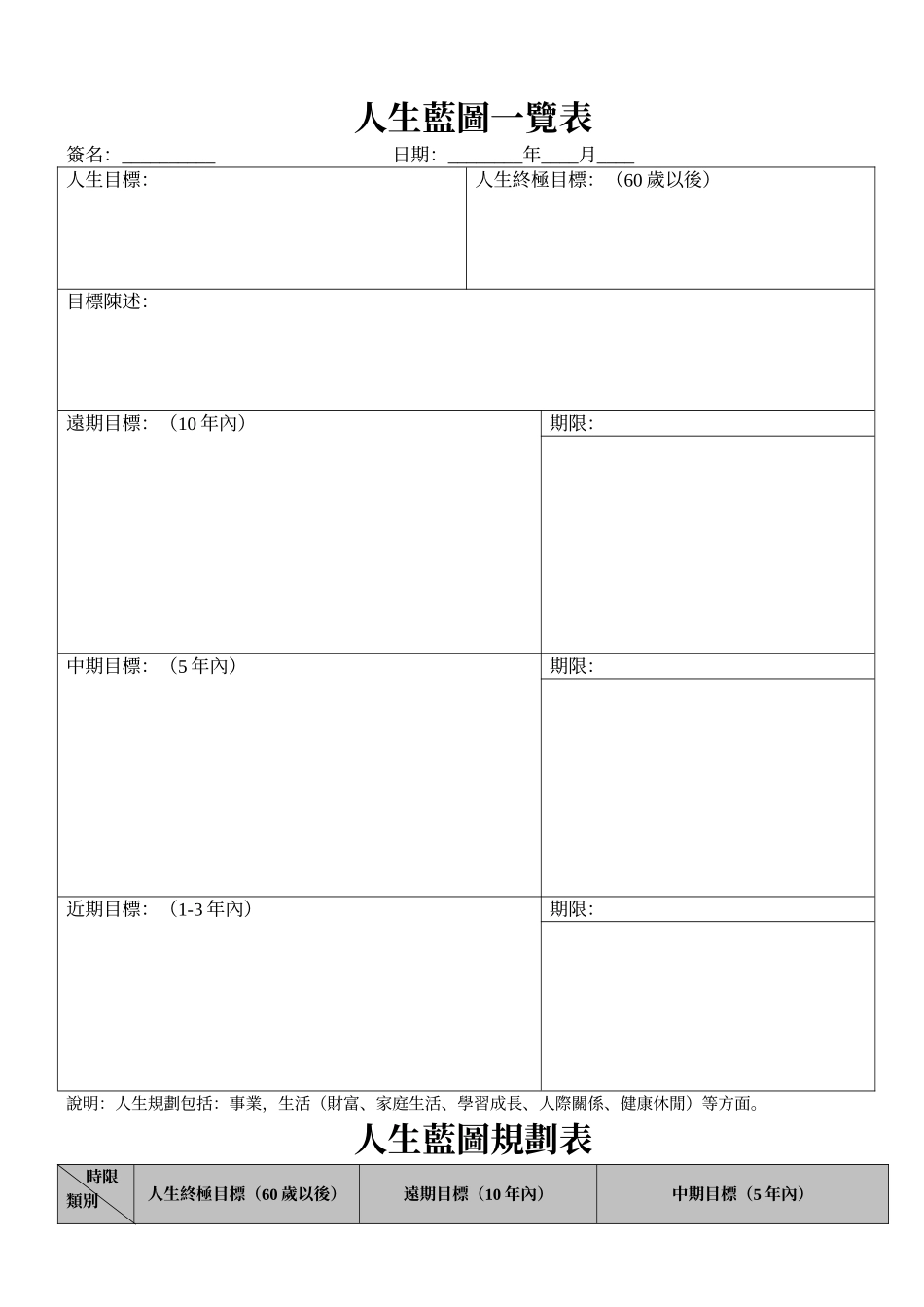 人生蓝图一览表_第1页