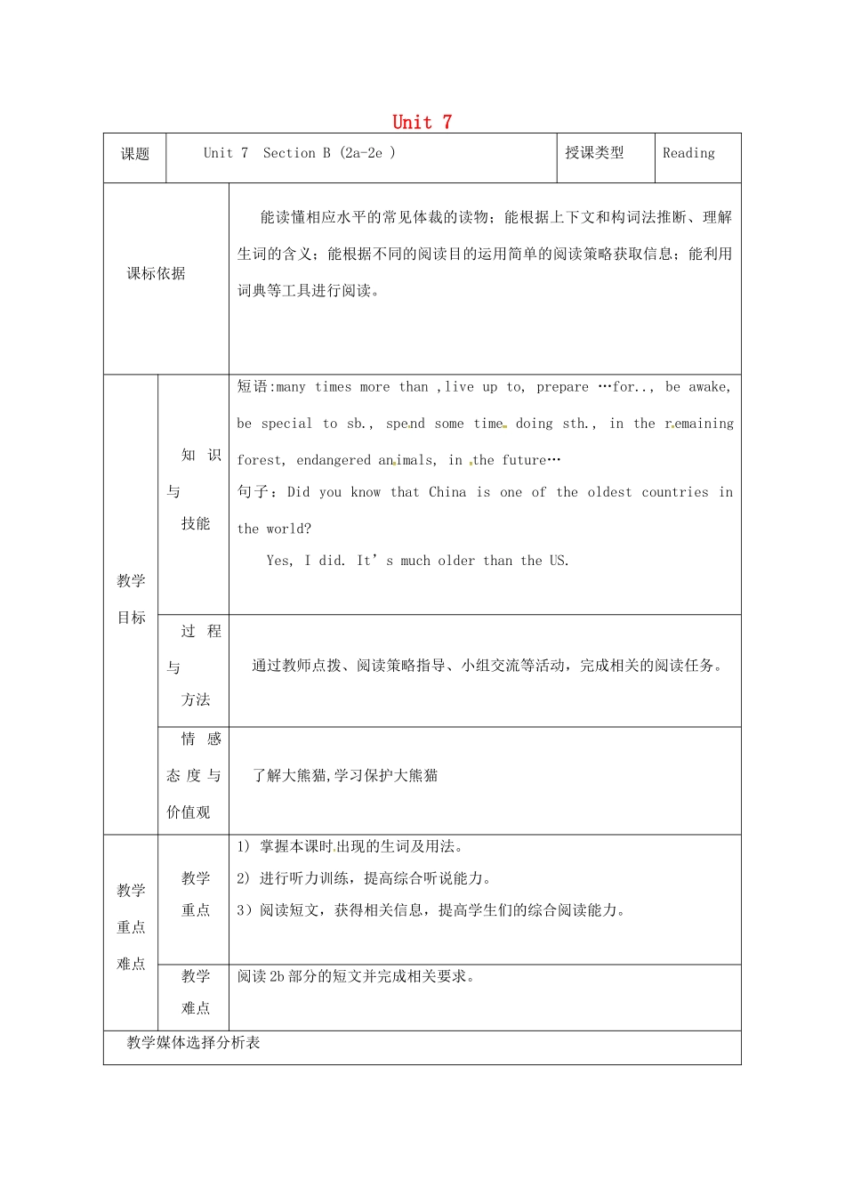 陕西省安康市石泉县池河镇八年级英语下册 Unit 7 What’s the highest mountain in the world（第6课时）Section B（2a-2d）教案 （新版）人教新目标版-（新版）人教新目标版初中八年级下册英语教案_第1页