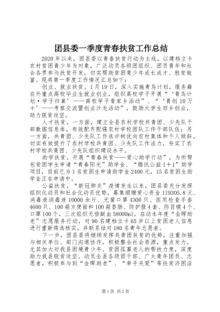 团县委一季度青春扶贫工作总结 