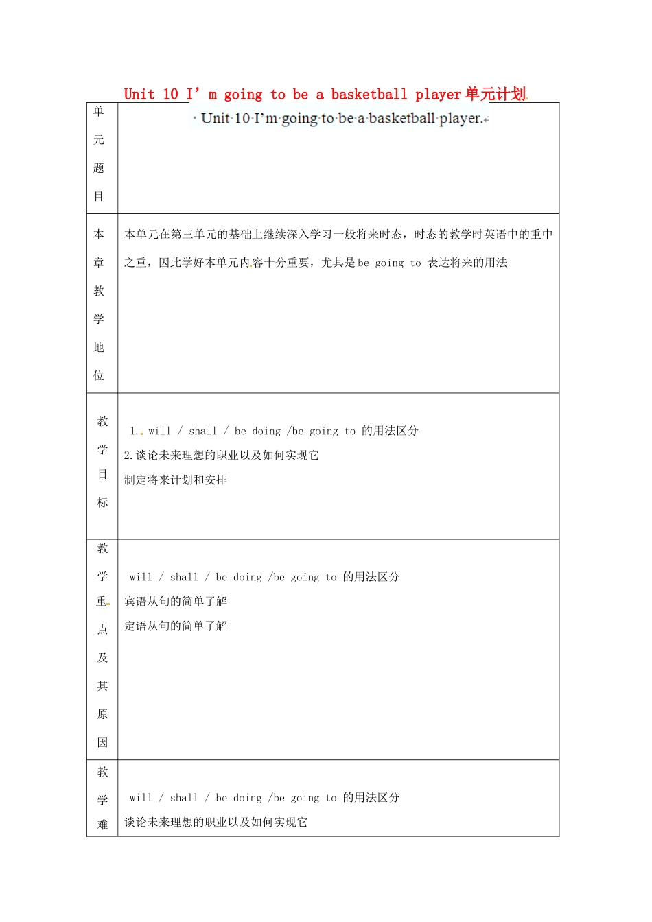 辽宁省凌海市石山初级中学八年级英语上册 Unit 10 I’m going to be a basketball player单元教学计划 人教新目标版_第1页