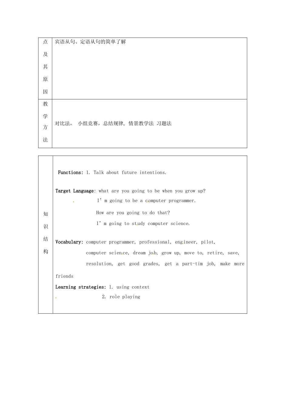 辽宁省凌海市石山初级中学八年级英语上册 Unit 10 I’m going to be a basketball player单元教学计划 人教新目标版_第2页